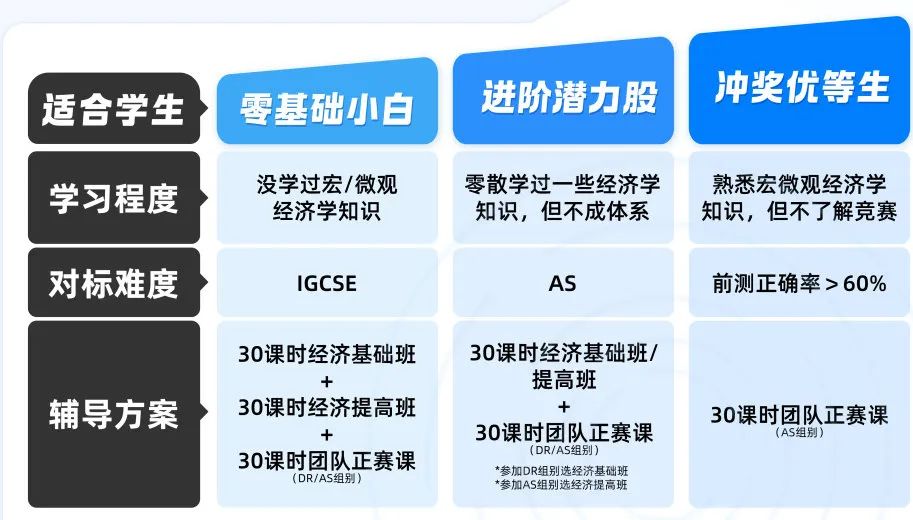 NEC商赛报名时间、考核重点、组队要求！25-26赛季NEC竞赛培训！