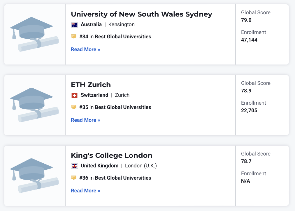 重磅！U.S. News2026世界大学排名发布！UCL英国第三！清华再创新高！
