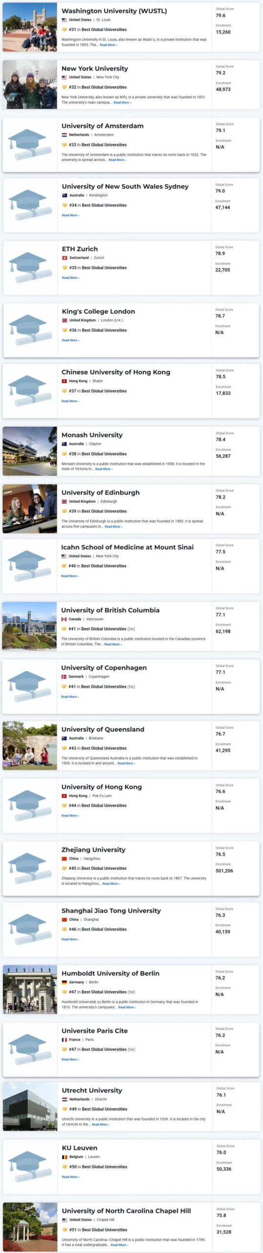 新！2025-26U.S News全球大学排名：美国大学“实力霸榜”，UCL逆袭首进前十！