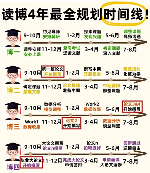 2025年读研/读博的红利还剩多少？