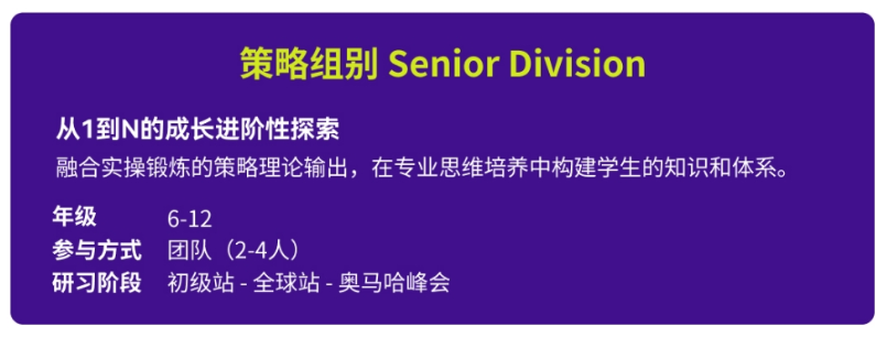 商科生速看！全面详解适合6-12年级参加的SIC中学生投资挑战赛！