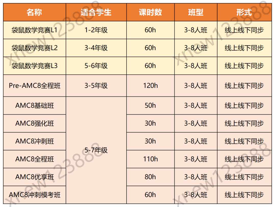 三年级选袋鼠竞赛还是AMC8数学竞赛？（附小学数学能力水平测试题）