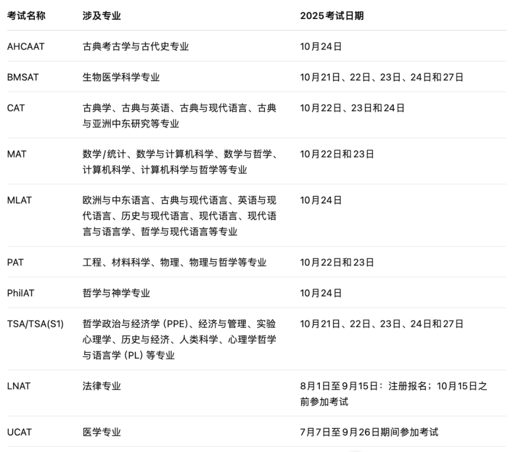 牛津本科入学笔试注册开放！