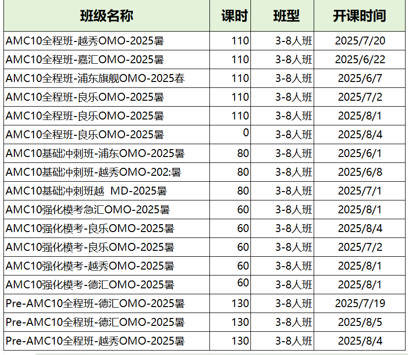 AMC10/12取消线上考试？AMC10/12报名及考试时间/报名流程/竞赛规则，2025考试必看！