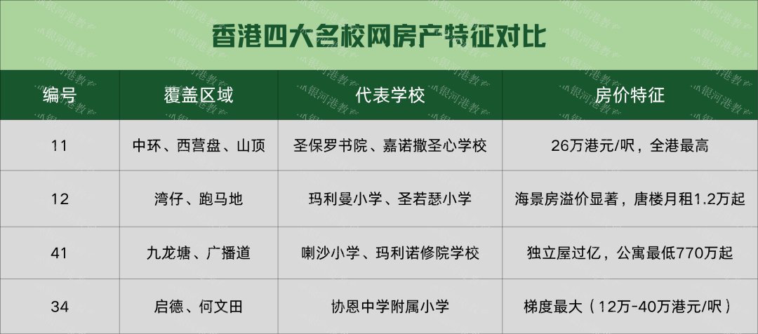 教育溢价！香港校网如何撬动千万房产市场？