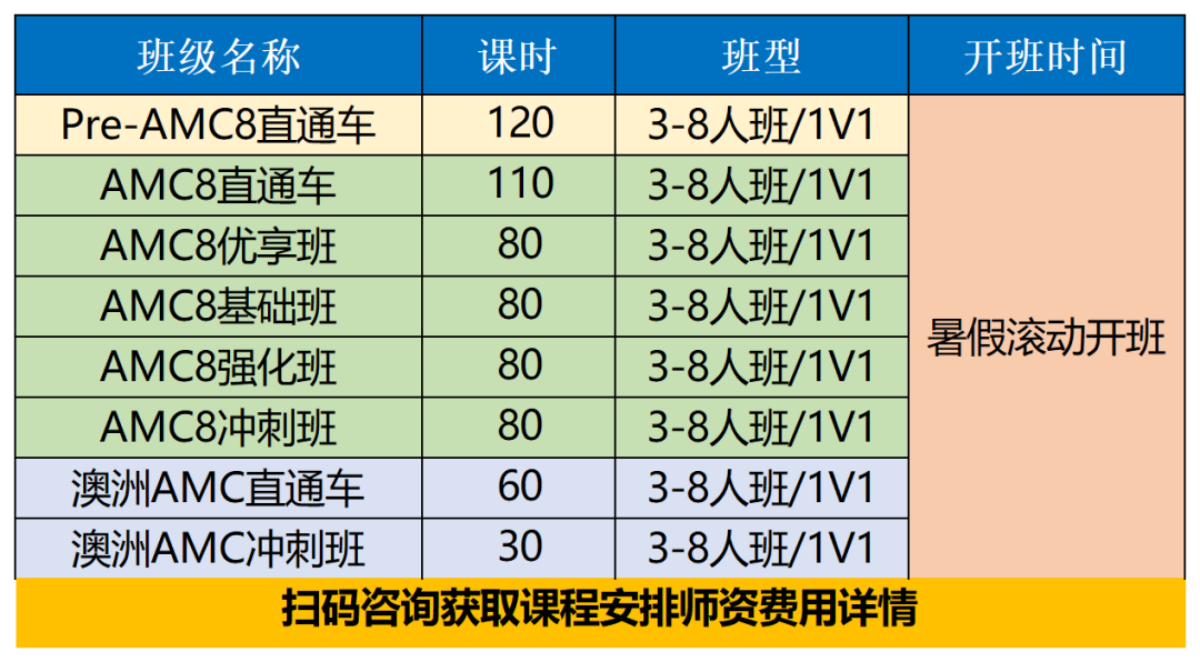 一文搞懂澳洲AMC数学竞赛！等级大调整！考试报名正式启动！
