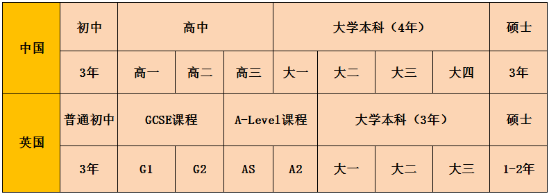 体制内转轨国际学校必看！IGCSE课程为何成黄金跳板？