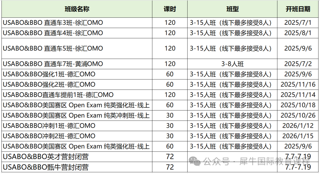 USABO生物竞赛一文详解！考试安排/考点大纲/培训课程