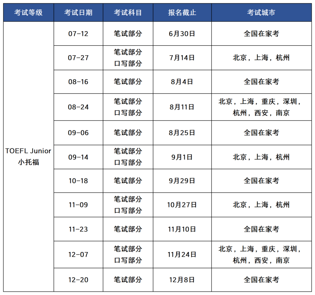 2025下半年小托福考试时间公布如何报名？附小托福培训课程