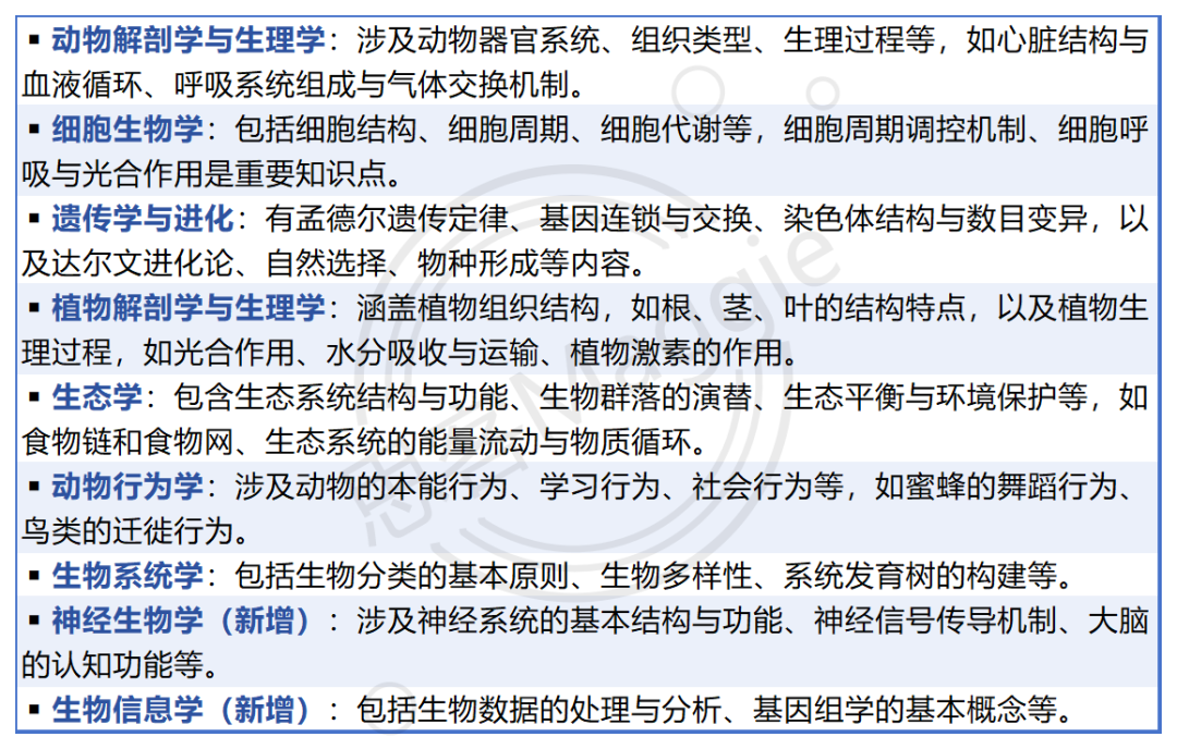 USABO生物竞赛暑期备考指南！USABO培训火爆开课~中英/全英授课
