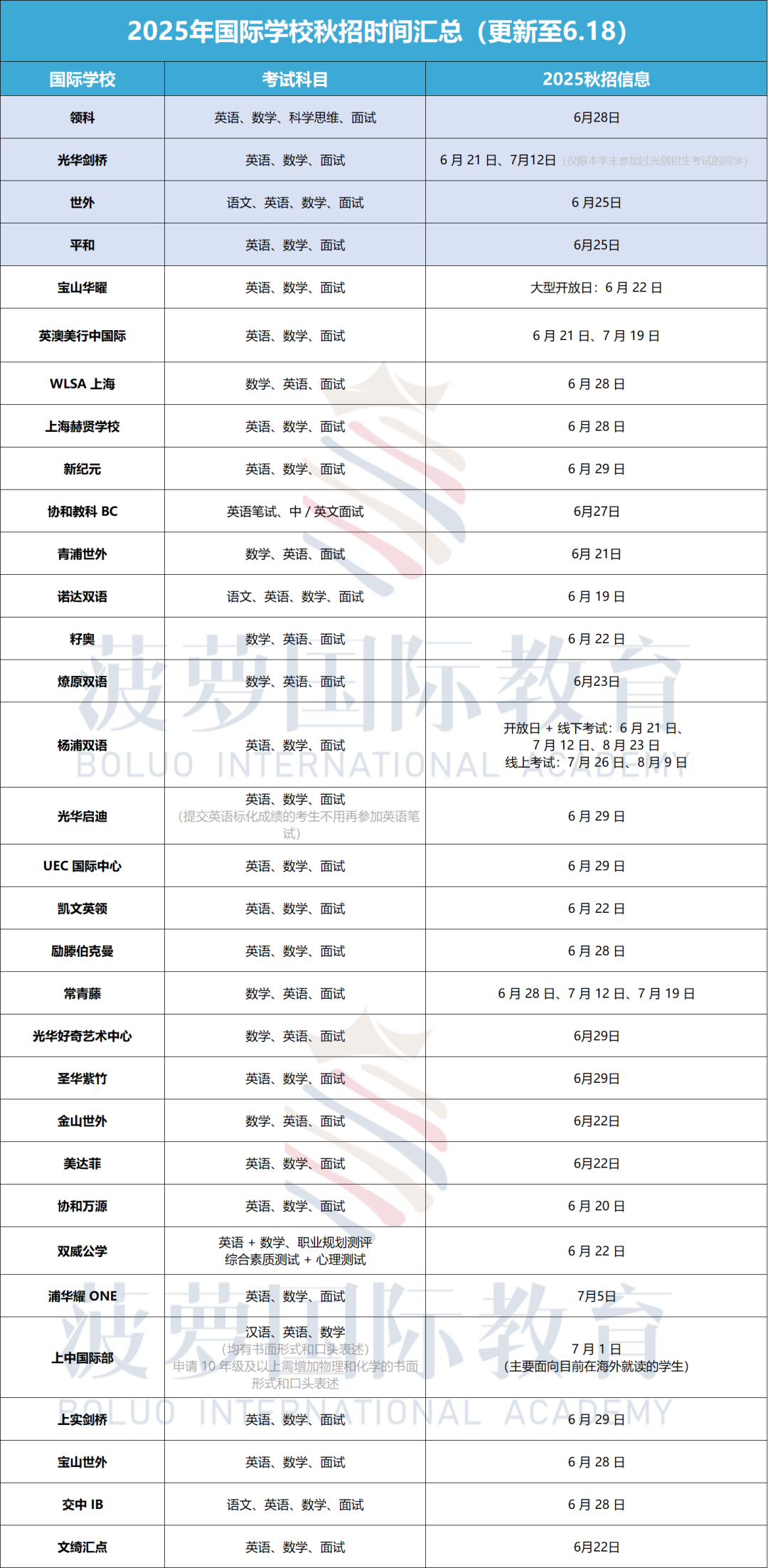 孩子中考成绩不好选择什么学校？国内高中还是国际学校？
