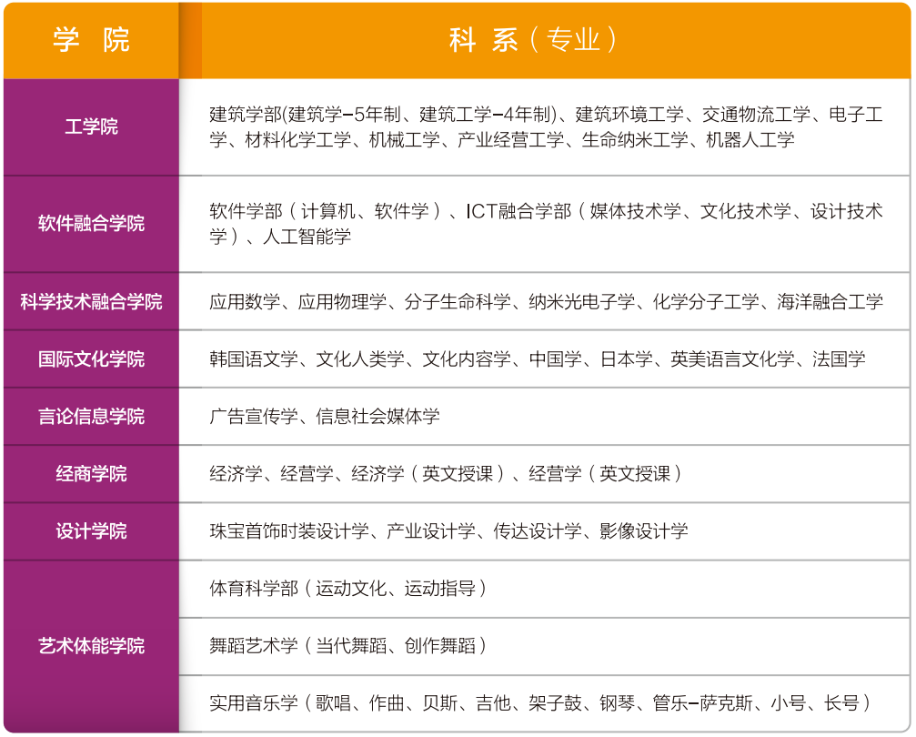 江苏国际本科|南京理工大学日本及韩国留学预科项目2025年招生简章（优质办学，专业选择广泛）