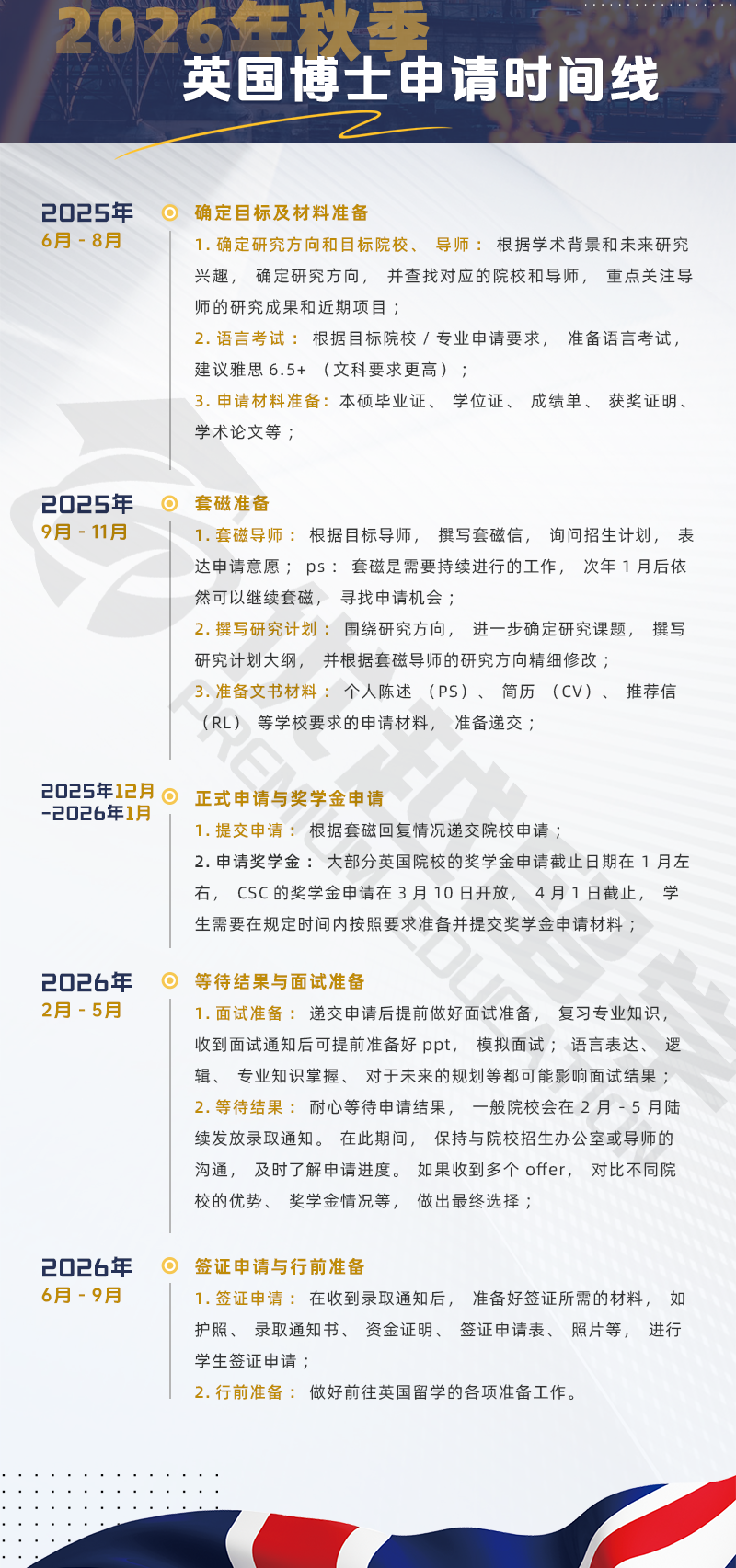 如果从现在开始准备2026fall英国博士申请时间线！