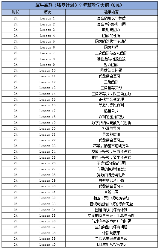 独家揭秘！2025年强基计划考情分析+交大/中科大真题手写答案首曝！机构高联（强基计划)培训课程辅导班火速占座→