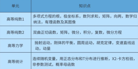 ALevel数学科目学习内容/考试方式/学习建议~附ALevel数学课程培训~