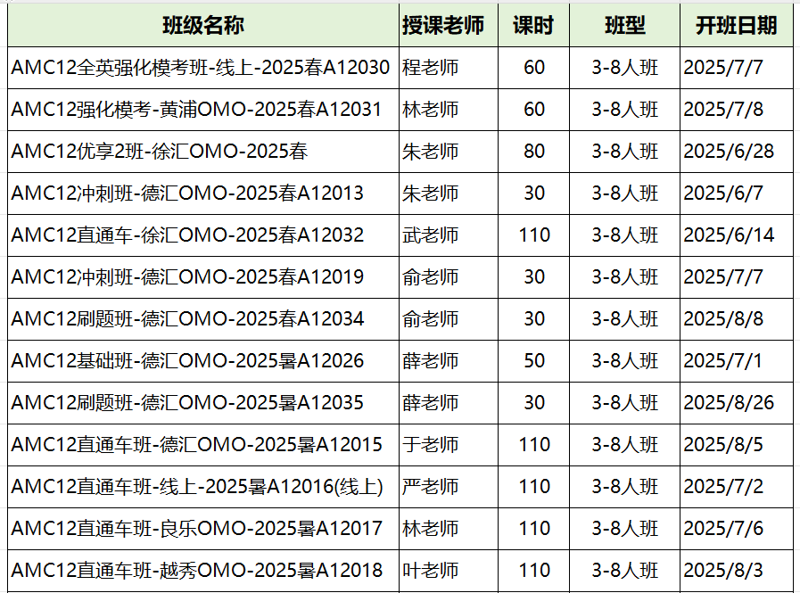 国际生的数学噩梦？AMC12相当于国内数学什么水平？