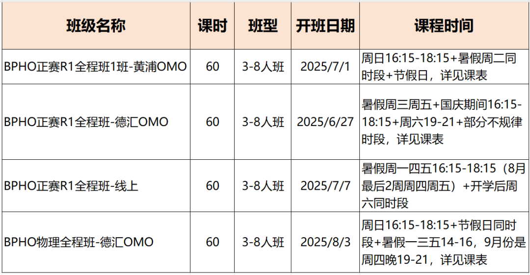 BPhO竞赛考试只有笔试吗？考试内容包含哪些？附BPhO竞赛培训课程