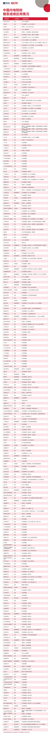 高考后学雅思的好处盘点