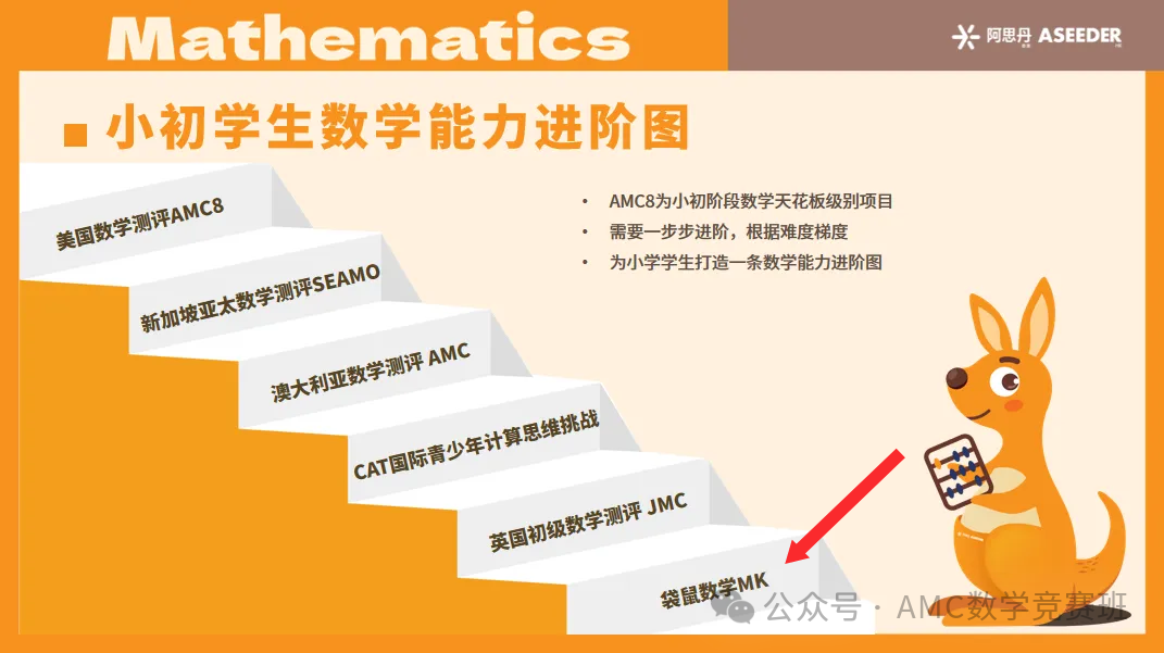 袋鼠数学竞赛证书如同废纸？袋鼠数学竞赛含金量高吗？小学生要不要考？