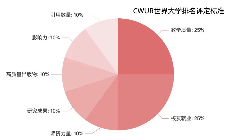 三大世界排名发布！QS、USNews、CUWR最新大学排名解析！选择的梦校该信谁？