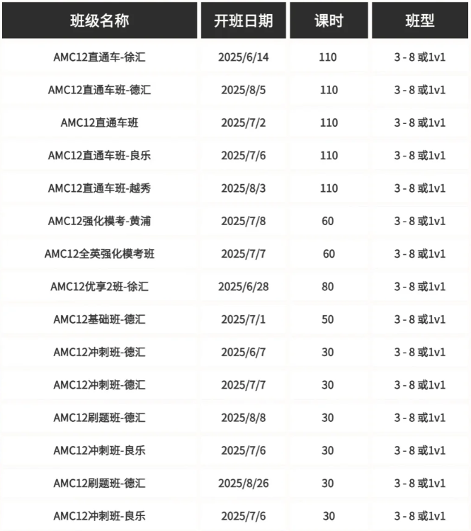2025年AMC12竞赛全攻略：抓住暑假黄金备赛期，冲刺全球前1%