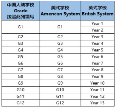 2026年AMC8数学竞赛考试时间