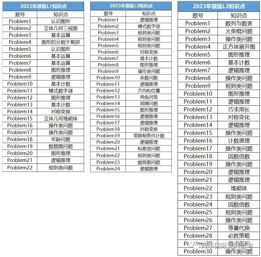 袋鼠数学竞赛想冲奖该如何规划备考？有没有靠谱的培训机构推荐？