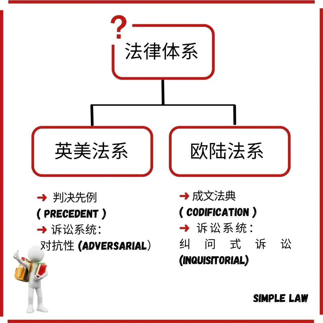 一文读懂法学留美核心路径！项目介绍、职业规划、就业前景全对比...