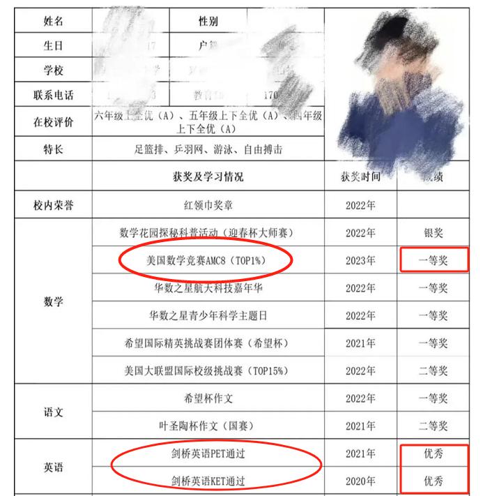*北上广深小升初申请这些学校都需要AMC8成绩！AMC8竞赛含金量还在上升