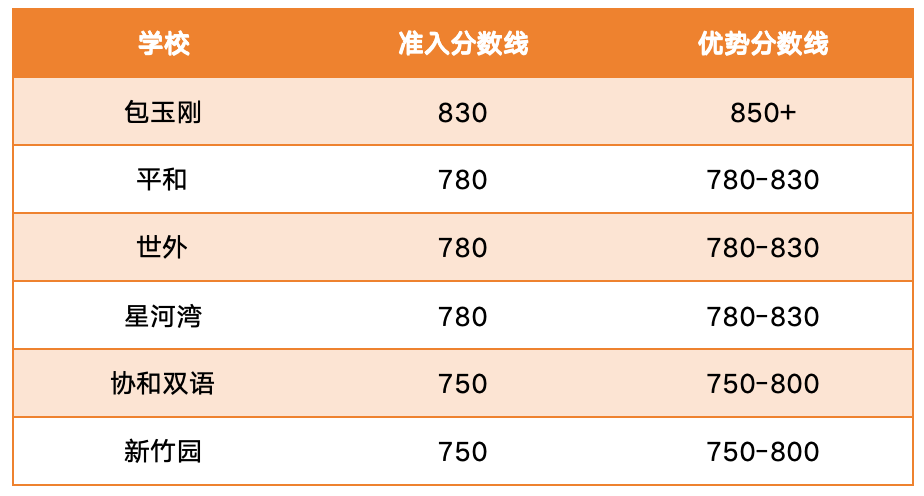 为什么要考小托福？小托福的考试内容又是什么？