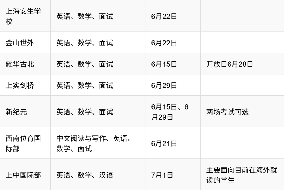 上海国际学校中考分数盘点！中考多少分可以转轨国际学校？