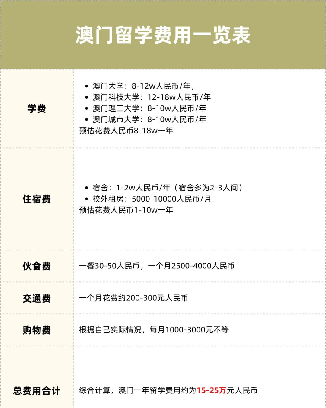 各国留学费用汇总！留学性费用最低的国家是哪里？