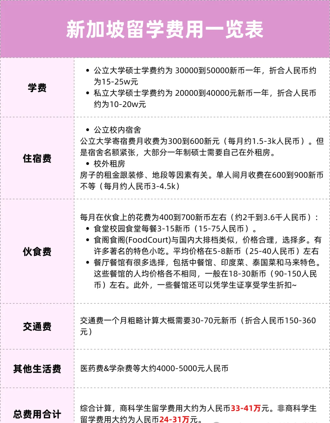 各国留学费用汇总！留学性费用最低的国家是哪里？