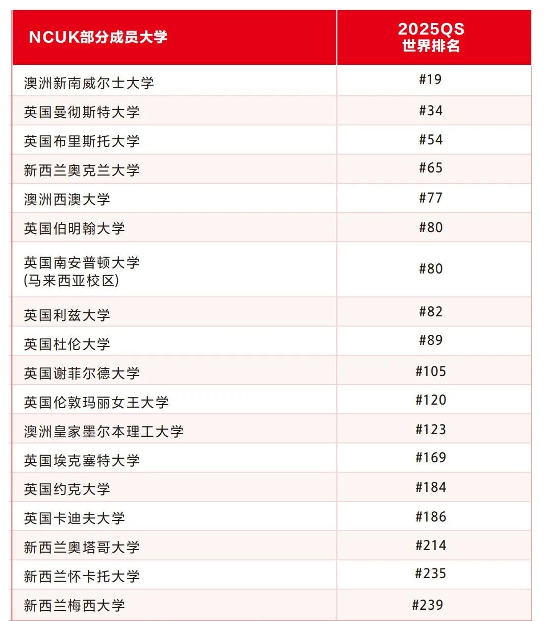 江西财经大学2025年国际本科项目自主招生考试报名通知（6月28日场）