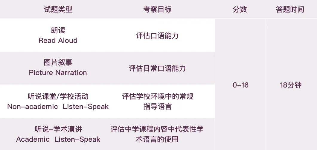 家长必收藏！小托福科学备考指南~附小托福暑假班~