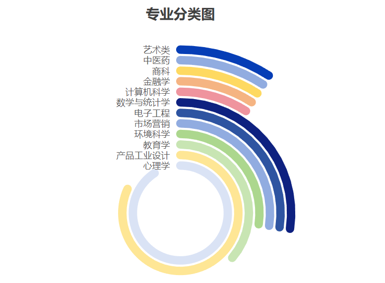 深美宝安2025奖学金计划重磅来袭！最高有机会获100%学费减免！6月30日截止申请