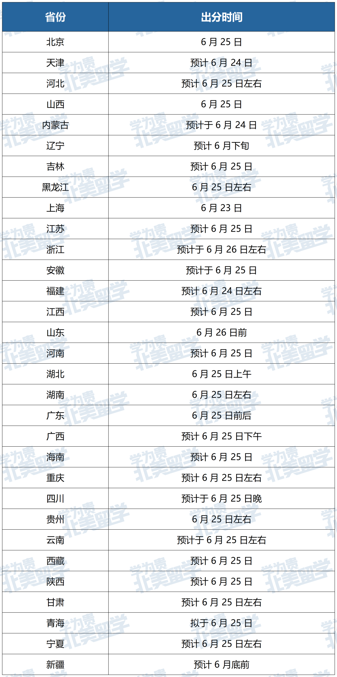 高考后留学美国这份攻略请收好！申请要求+申请材料+时间规划+申请方案一次看清！