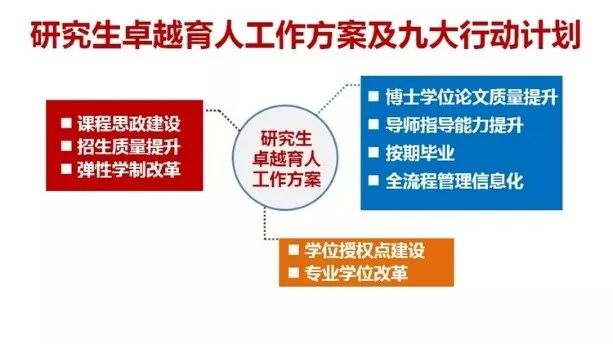 重磅！博士毕业不再需要发表论文！