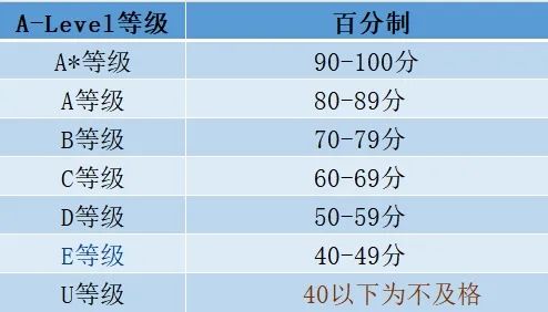 据说这是最受欢迎的A-Level选课组合……附成都热门英式学校盘点