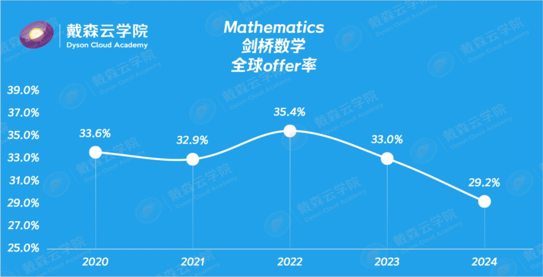 留学 | 别只盯着录取率！剑桥博士导师独家拆解剑桥本科录取报告，哪些学生更容易脱颖而出？