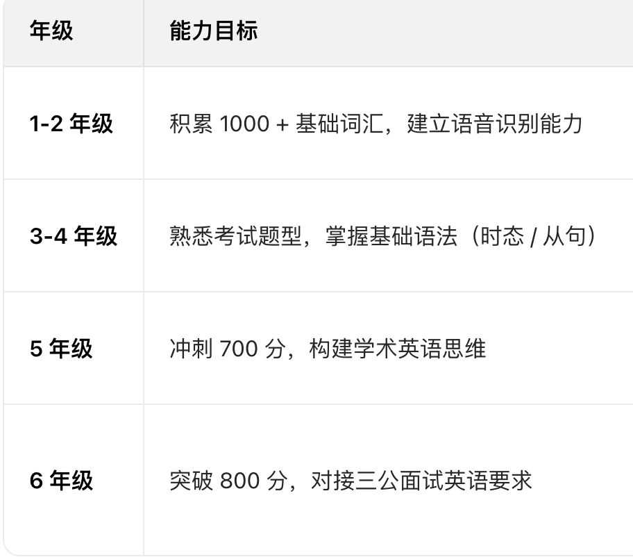 小托福备考踩过的5个坑：语法总错、听力走神、阅读读不完终于有救了！