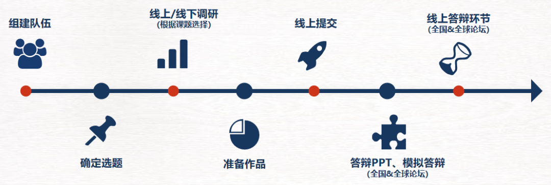 CTB竞赛Junior组首批课题已上线！立即咨询！附CTB竞赛辅导培训