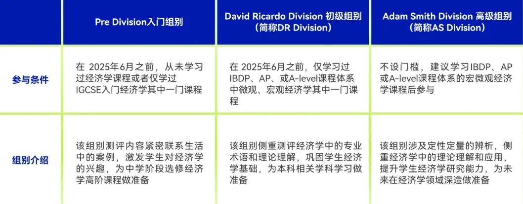2025年NEC初选站报名通道已正式开启！名校敲门砖一定不要错过！