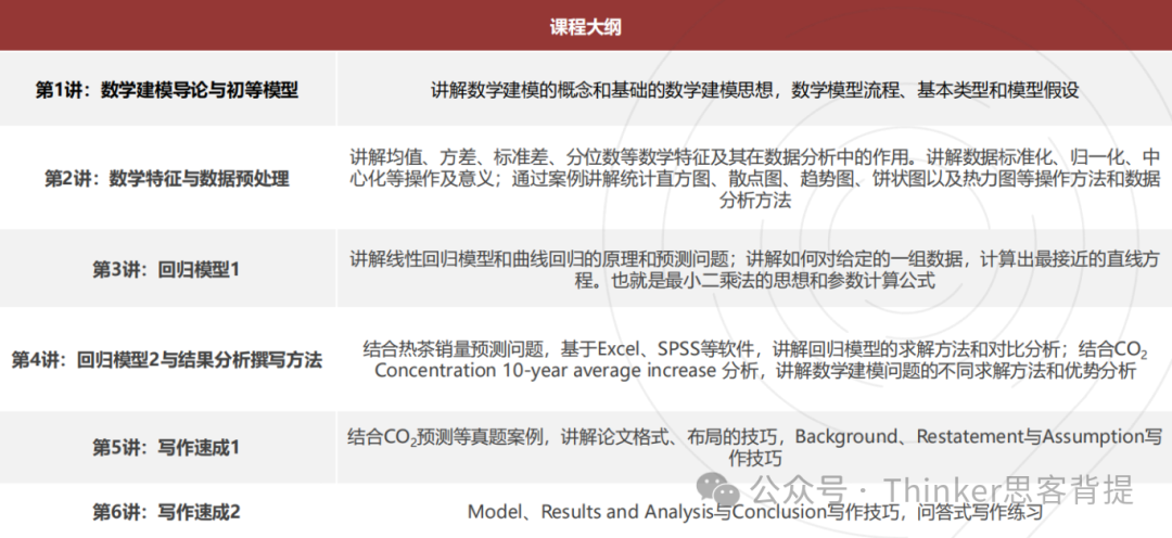 新手入门：himcm数学建模竞赛简介，一文了解数学建模的奥秘