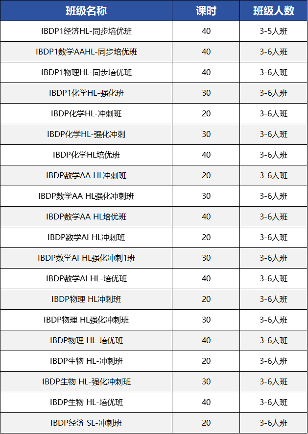 IBDP数学选AA还是AI，HL还是SL，怎么选不会错？IB课程培训介绍