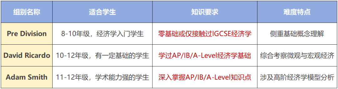 商科经济方向都在打NEC竞赛！2025年NEC竞赛DR/AS组别组队中！NEC竞赛辅导找机构
