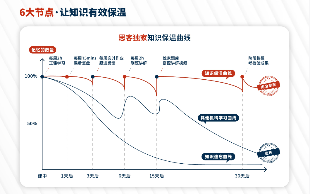 体制内学生如何快速转轨国际学校？IGCSE课程学习难点在哪？（附IGCSE课程辅导））