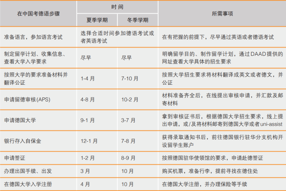 德国留学丨2025年高考后德国本科申请攻略