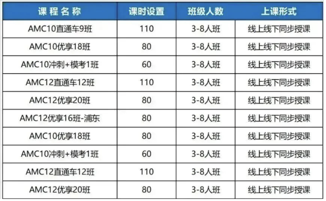 AMC10考试时间/考试内容/备考攻略大揭秘