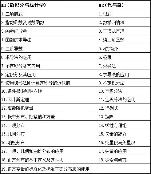 盘点DSE数学考点，考试内容、重点题型，一文解析~